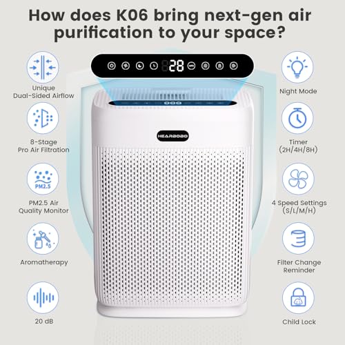 HEARBOBO White Large Room Air Purifier with Dual HEPA Filters Up to 3000 sq ft