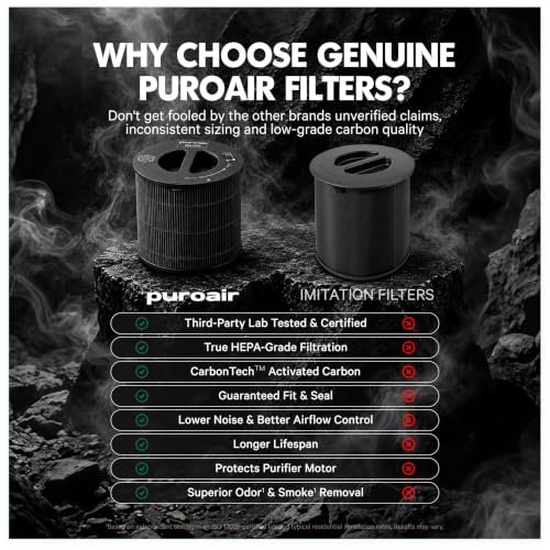 PuroAir 130i Replacement HEPA Air Filter 2-Pack - Genuine Indoor Air Purifier Filter