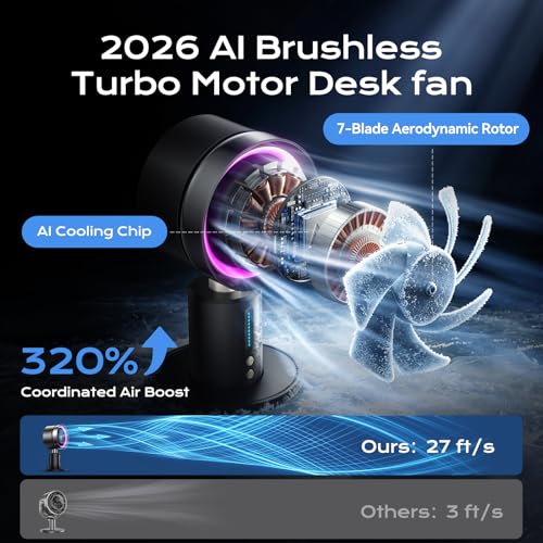 Black USB Rechargeable Desk Fan with 2-in-1 RGB Night Light, 180° Oscillation, 100 Speeds