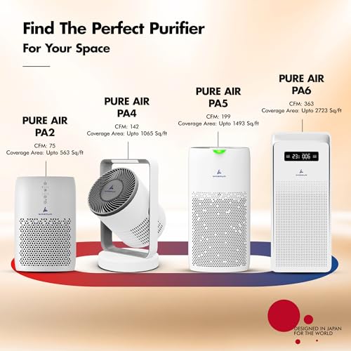 Compact HEPA Air Purifier for Bedroom & Office Up to 300 sq ft - 3-in-1 Filter with Aroma Pad