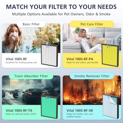 White Replacement Filter for LEVOIT Vital 100S-P Air Purifier - 2 Pack