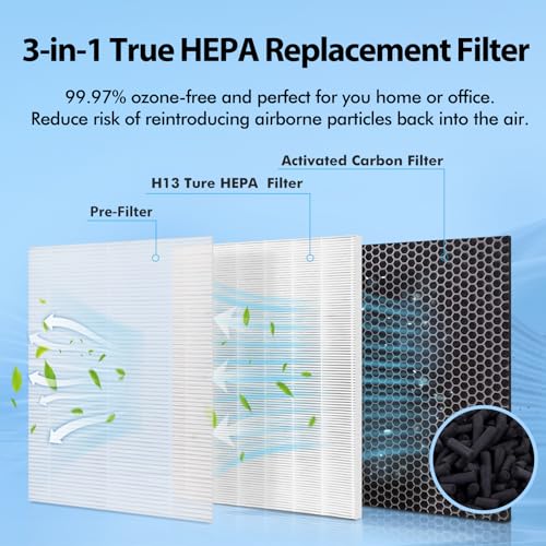 MA-40 Replacement Air Purifier Filter 2-Pack for FFAC MA-40 - 3-in-1 HEPA & Carbon