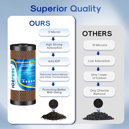 Heavy Metals Removal Water Filter Cartridge 3 Pack - 4.5x10 Inch CTO10BB-KDF