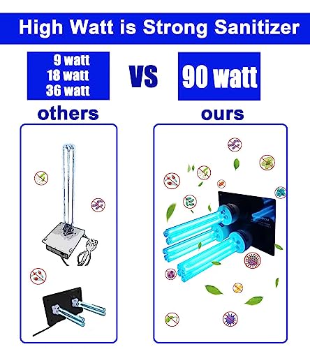 UV-C Germicidal UV Light for HVAC Ducts - Whole House Purification 90W
