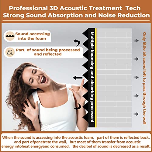 24 Pack Pyramid Acoustic Foam Panels - 12x12x2 Inches Soundproof Wall Panels - No Adhesive
