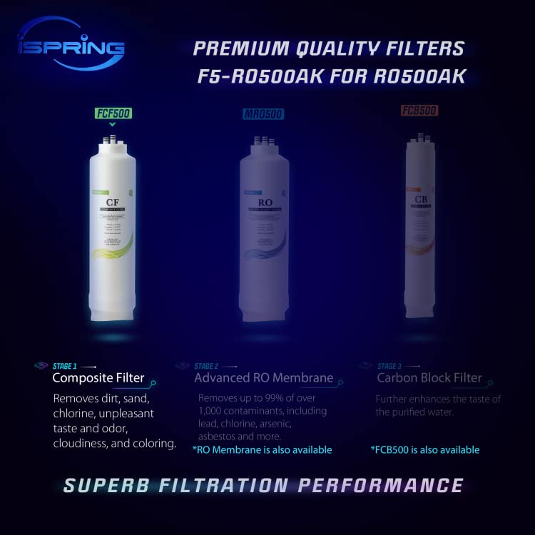 iSpring FCF500 Replacement Water Filter for RO500 Tankless Reverse Osmosis System