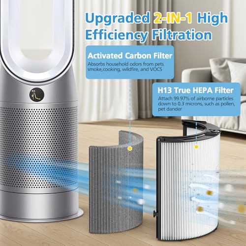 iSingo 1 Pack 360° Glass HEPA & Carbon Filter for Dyson PC1, HP1, HP2 Series