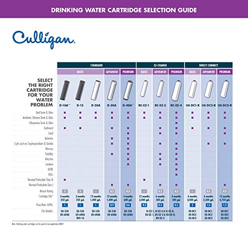 EZ-4 Replacement Water Filter Cartridge for Under-Sink & RV Systems - Culligan EZ Change