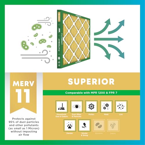 Filterbuy 21x21x5 MERV 11 Air Filter - Pet & Allergy Defense, 2-Pack