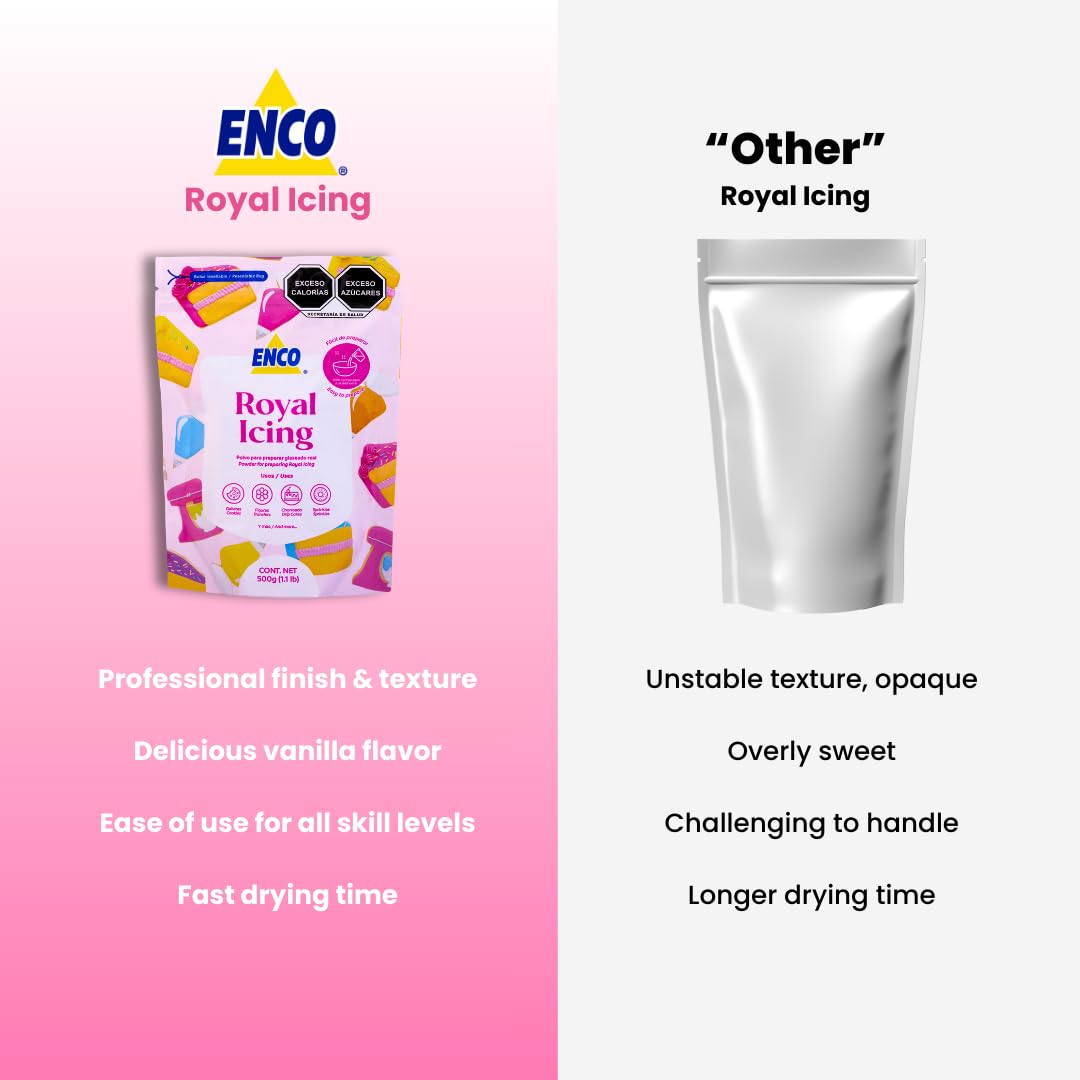 ENCO White Royal Icing Mix, Vanilla Flavor – Easy to Use, Just Add Water, Smooth & Glossy Finish, Fast Drying, Versatile for Cookie Decorating (1.1 lb / 500g)