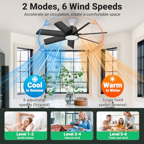 Orbecco 28-Inch Black Ceiling Fan with Light, 4000LM 6-Speed Reversible LED Fixture