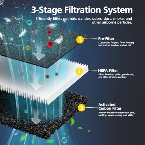 iSingo P358 Replacement Air Filters 4+8 Pack for HEAPETS Pet Air Purifier