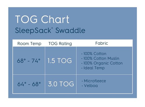 HALO Sleepsack Swaddle - 3-Way Adjustable Swaddle Blanket in Olive Green Plush Dots | TOG 3.0, Newborn 0-3 Months