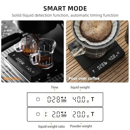 Mini Coffee Scale with Timer - Rechargeable 2kg Precision Espresso & Pour-Over Scale - Black 2.0 Mini
