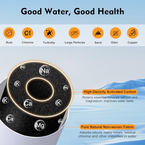 Modoo White Water Filter Replacement Compatible with Amway eSpring - 1 Year, 1320 Gal