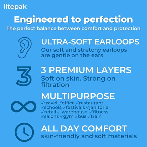 Litepak Blue Disposable 3-Ply Face Masks - 2000 Pack, Breathable & Hygienic