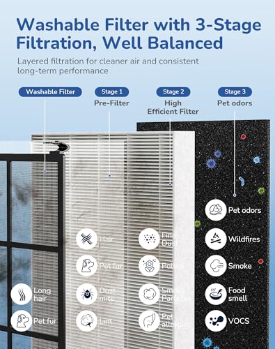 VOOPNU White Large Room Air Purifier with CADR 270, Washable Filter, Sleep Mode