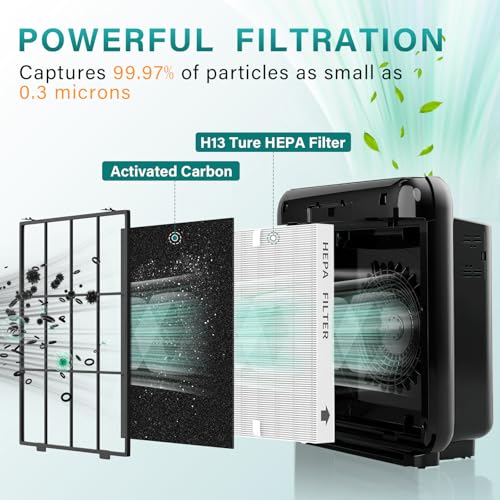 Air Filter Replacement Set for Coway Airmega AP-1512HH & 200M - 2 HEPA + 4 Carbon Pre-Filters - Variation 2+4