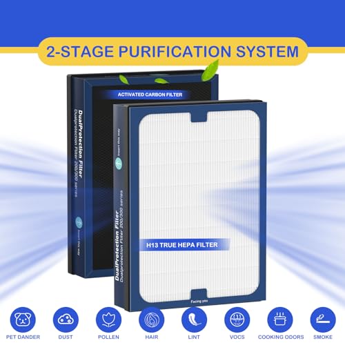 2 Pack Air Filter Replacement for Blueair 200/300 Series - HEPA & Activated Carbon