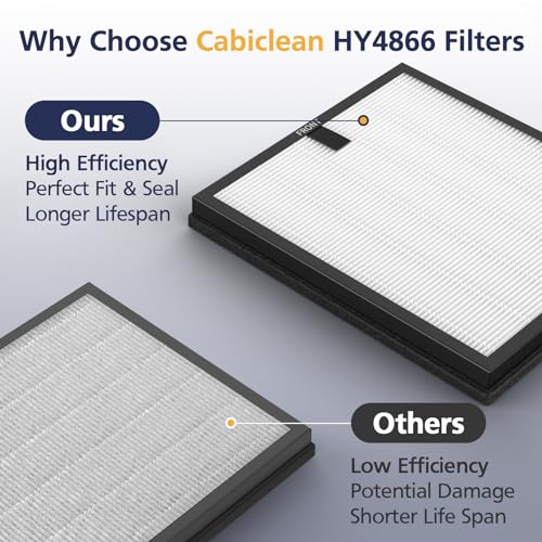 Cabiclean HY4866-Enhanced Replacement Air Filter for Morento & Westhey Models