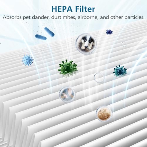 White Replacement Filter for Blue Pure 311i Max Air Purifier - Pack of 2