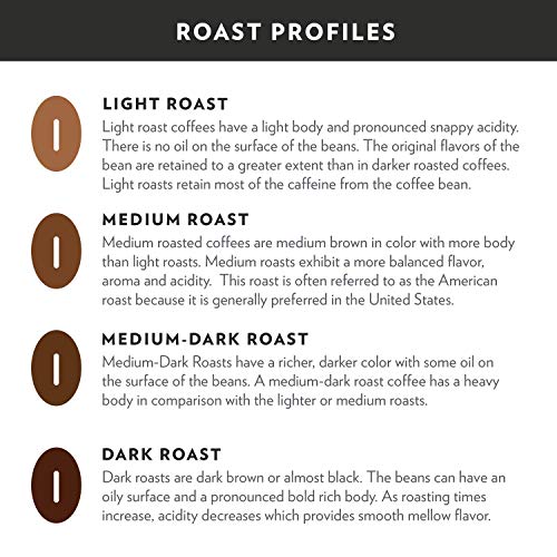 Community Coffee 100% Colombia Pre-Measured Packs, Medium Dark Roast,