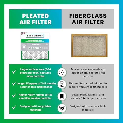 Filterbuy 20x25x5 MERV 8 Air Filter 19.88 x 24.75 x 4.38 - 4 Pack Dust & Allergy Control