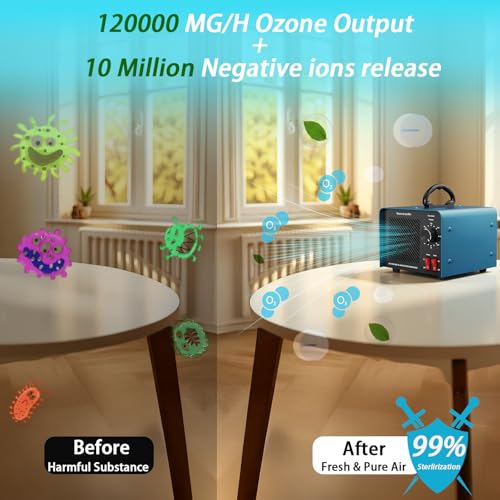Blue High Capacity 120,000mg/h Ozone Generator & Negative Ion Air Purifier for Large Spaces