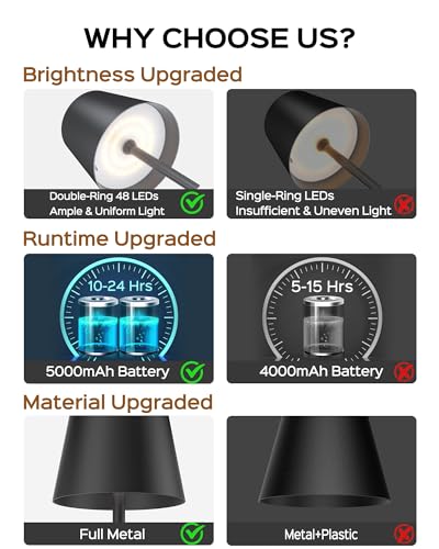 JACKYLED 2 Pack Cordless Rechargeable Table Lamps with 3 Height Settings, 3 Light Colors, Dimmable, Black Base
