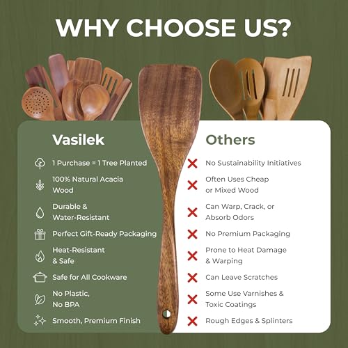 XXL Wooden Utensil Set 13-Piece with Round Holder & Spoon Rest - Acacia Kitchen Tools