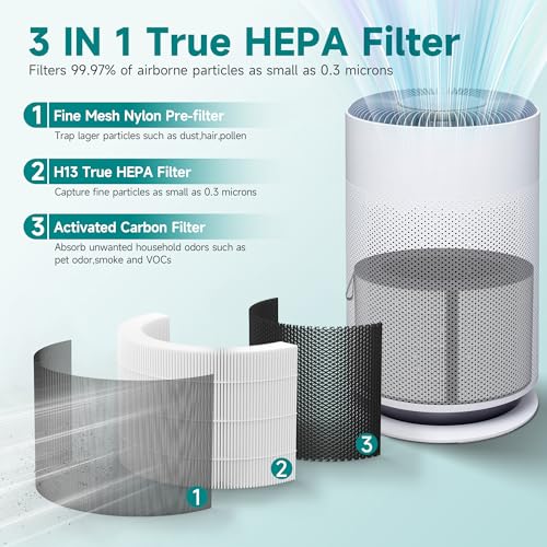 VALZONE PuriCare 360 Filter for LG AS601HBB0 HEPA & Activated Carbon Purifier
