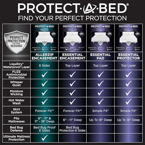 Protect-A-Bed AllerZip Deep Pocket Waterproof Mattress Encasement King - Fits 11-18"