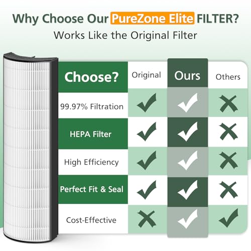 Replacement HEPA & Activated Carbon Filter for PureEnrichment PureZone Elite Air Purifier