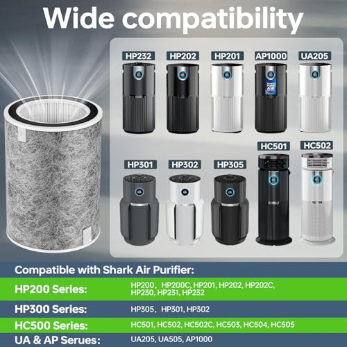 Grey 2 Pack Air Purifier Replacement Filters for Shark HP201 HP302 Series