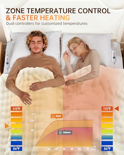GarveeHome King Size Heated Blanket Faux Fur Dual Control 8H Auto-Off White