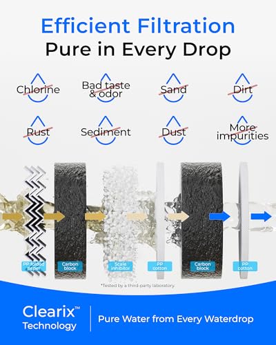 Waterdrop G5P500-CF Replacement Water Filter for G5P500 RO System