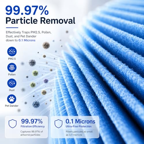 Bluearks Blue Pure 211i Max Air Purifier Replacement Filter HEPA Carbon