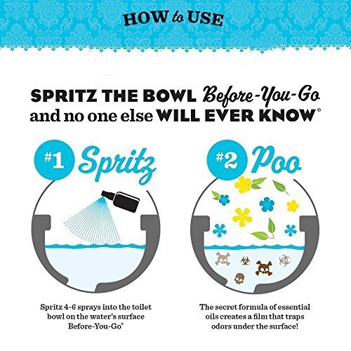 Poo-Pourri Toilet Spray Set - Citrus, Lavender Vanilla & Tropical Hibiscus, 1.4 oz Each
