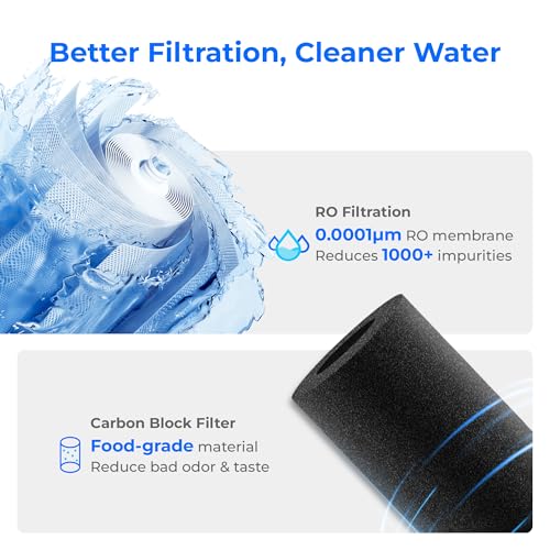 Waterdrop A2RF Reverse Osmosis Water Filter Replacement - 12-Month Lifespan