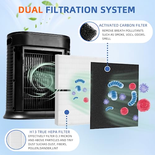Replacement Air Purifier Filters for Honeywell HPA200 Series - HEPA & Activated Carbon Set