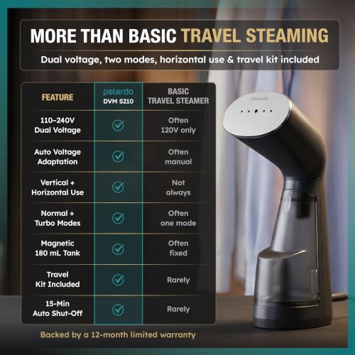 Polardo Black Travel Garment Steamer - Dual Voltage Handheld Mini Clothes Steamer for Travel & Home
