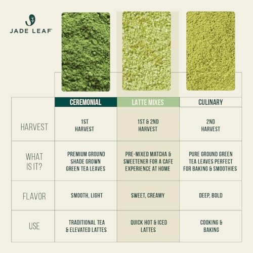 Jade Leaf Matcha Latte Mix Original Sweetened 35.3oz - Cafe-Style Green Tea Powder