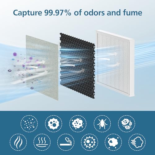 WILERDA 4 Pack 3-in-1 Replacement Filter for Pure Enrichment PureZone Air Purifier