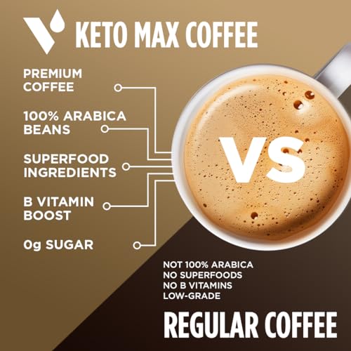 VitaCup Keto Max Dark Roast Coffee Pods with MCT Oil - 18ct, Pack of 1