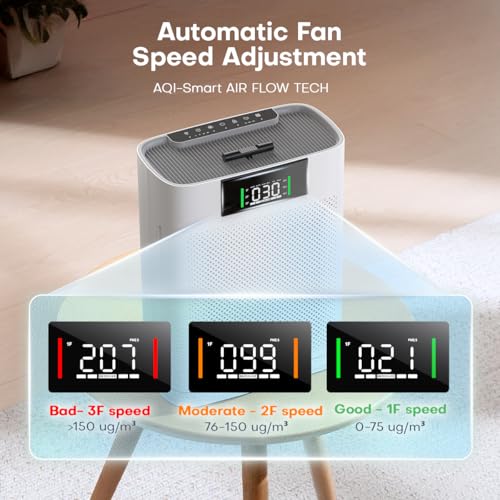 Honeyuan Air Purifier for Large Rooms Up to 2400 Sq Ft - Off White