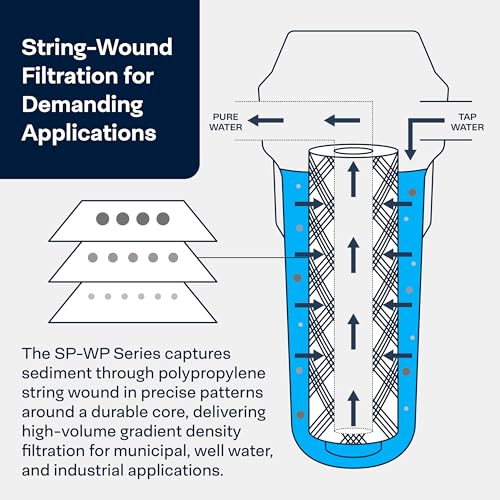 SpiroPure 8 Pack Sediment Water Filter Cartridges 5 Micron SWC-45-1005 WP5BB97P