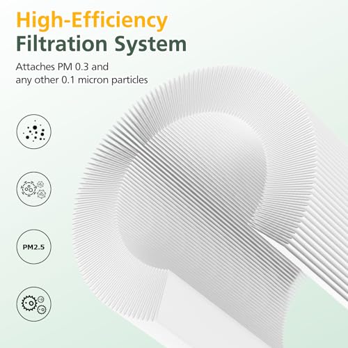 isinlive 4 Pack HEPA & Activated Carbon Filter Replacement for GoveeLife H7126 Mini Air Purifier