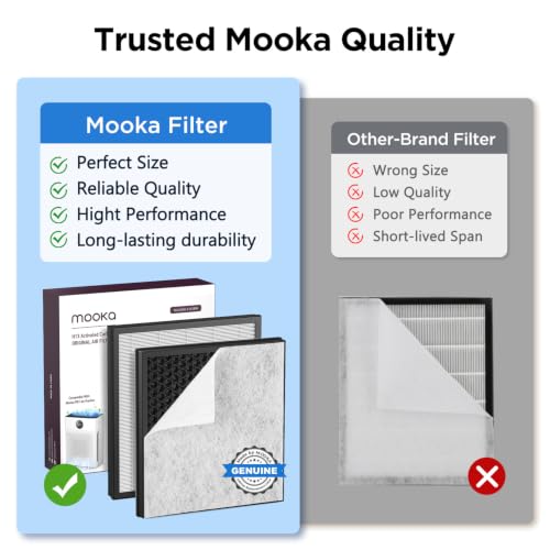 White 2 Pack HEPA Air Purifier Replacement Filters for Large Rooms