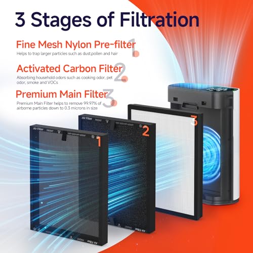 HAP602 Original 4-Pack Replacement Filter Set for ECOSELF HAP602 Air Purifier - 3-in-1 Filter including Pre-Filter & Activated Carbon