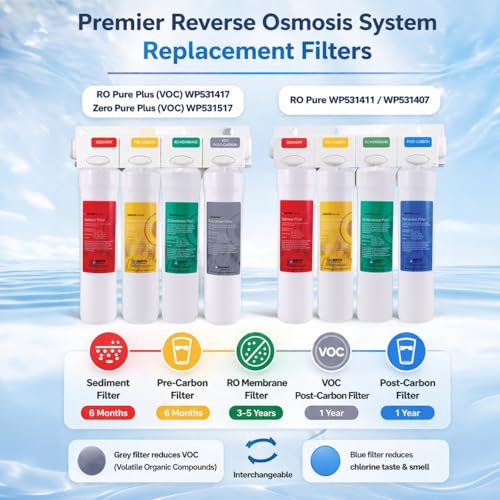 Watts Premier RO Pure Plus Annual VOC Filter Kit 5-Pack No Membrane - Easy Push Button Replacement